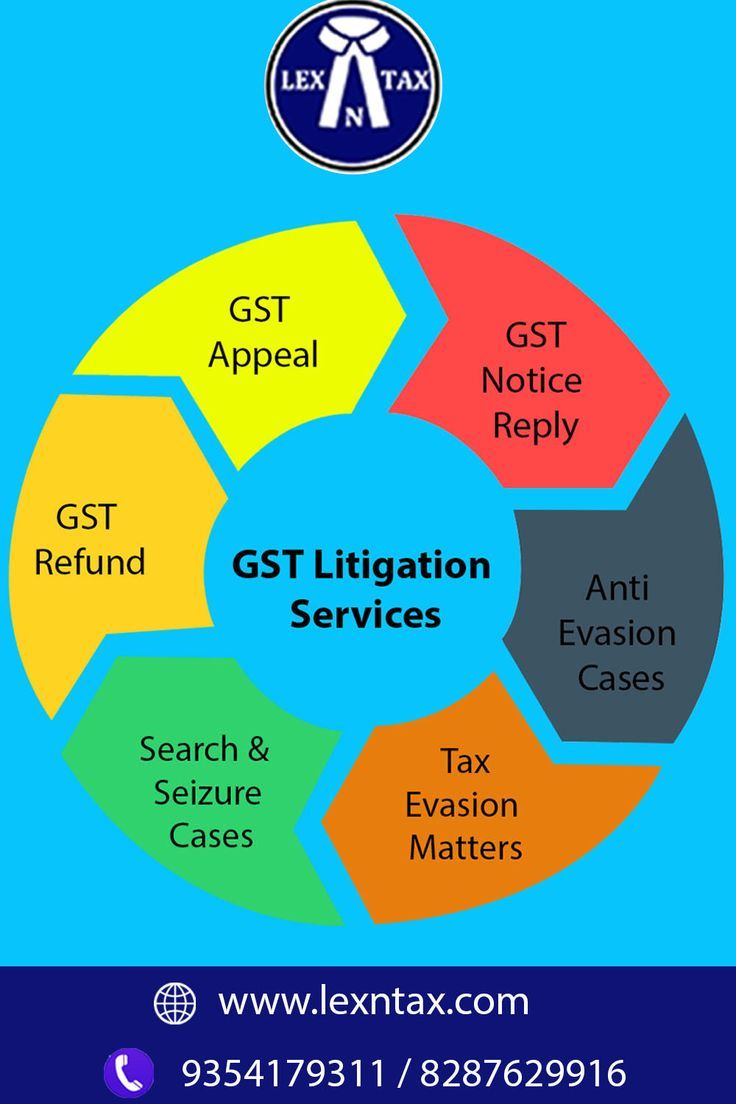 Best GST Litigation Services in delhi